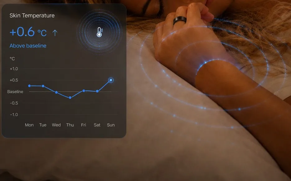 Skin temperature trend — +0.6°C above baseline